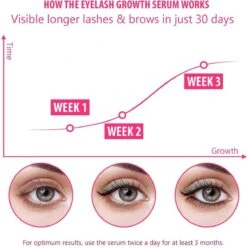 Merkloos Lash Lift Wimperserum - Lash Serum - Lashlift - Wimperlift - Eyelash Serum - Wimper Lift -Cosmeticawinkel 1197x1200 15