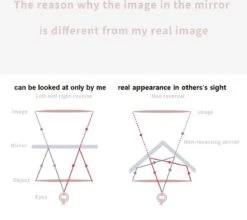 MRMR - The Non-reversing Mirror - Zonder Links & Rechts Gespiegeld - Make Up Spiegel -Cosmeticawinkel 1200x1067 1