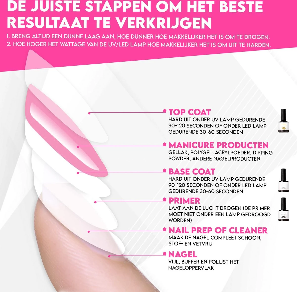 Luneya Gellak - Starterspakket - Primer - Base Coat - Top Coat - LED Lamp Gel Nagellak 4 Luneya Gellak - Starterspakket - Primer - Base Coat - Top Coat - LED Lamp Gel Nagellak - Afbeelding 4