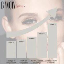 B WOW [Advanced] Lash Lift Wimperserum - Lash Serum - Lashlift - Wimperlift - Eyelash Serum - Wenkbrauw Serum - Wimperlift -Cosmeticawinkel 1200x1200 533
