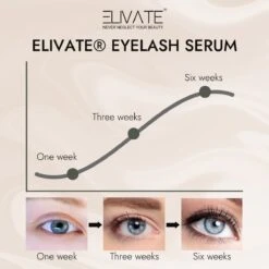 Elivate® Wimperserum 3ml 23 Elivate® Wimperserum 3ml -Cosmeticawinkel 1200x1200 581